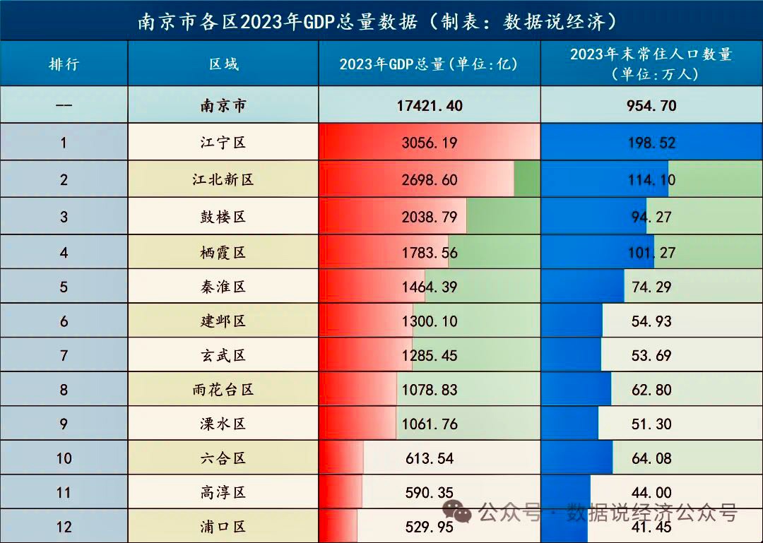 南京各月降水量图片